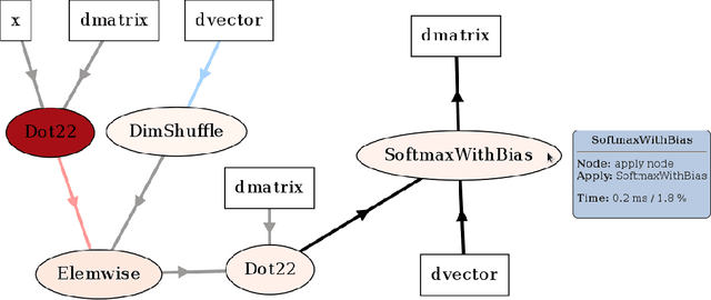 Figure 1 for Theano: A Python framework for fast computation of mathematical expressions