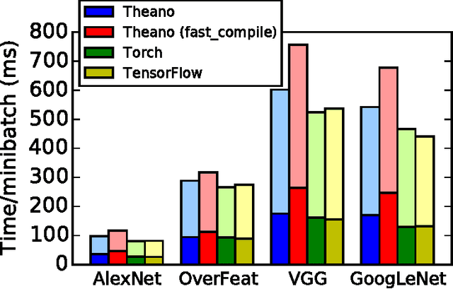 Figure 2 for Theano: A Python framework for fast computation of mathematical expressions