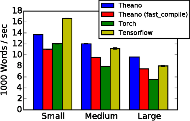 Figure 3 for Theano: A Python framework for fast computation of mathematical expressions
