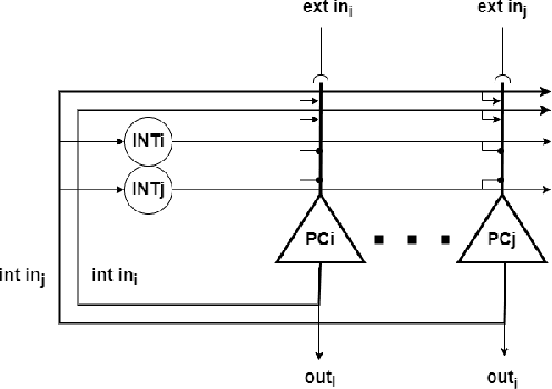 Figure 2 for Spike-based computational models of bio-inspired memories in the hippocampal CA3 region on SpiNNaker