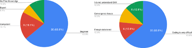 Figure 1 for AuthorGAN: Improving GAN Reproducibility using a Modular GAN Framework