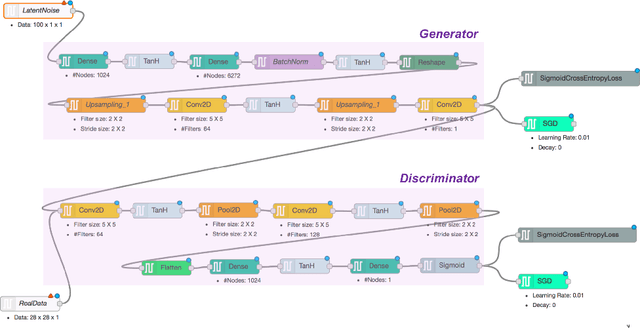 Figure 3 for AuthorGAN: Improving GAN Reproducibility using a Modular GAN Framework