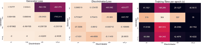 Figure 4 for AuthorGAN: Improving GAN Reproducibility using a Modular GAN Framework