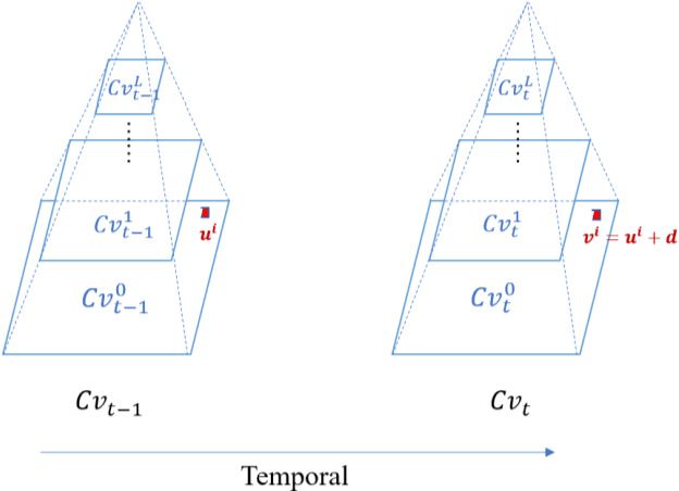 Figure 4 for Multi-hierarchical Convolutional Network for Efficient Remote Photoplethysmograph Signal and Heart Rate Estimation from Face Video Clips