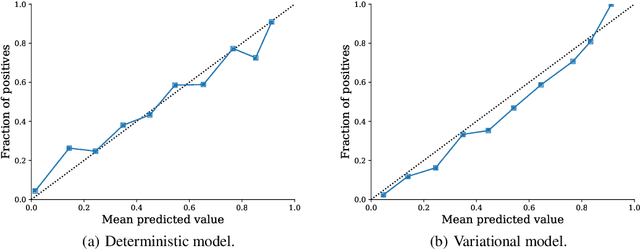 Figure 4 for Adaptive Prediction Timing for Electronic Health Records