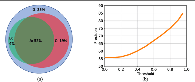 Figure 3 for High Frequency Residual Learning for Multi-Scale Image Classification