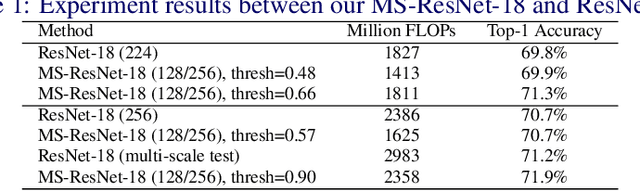 Figure 2 for High Frequency Residual Learning for Multi-Scale Image Classification