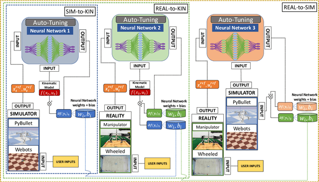 Figure 2 for Real-to-Sim: Deep Learning with Auto-Tuning to Predict Residual Errors using Sparse Data