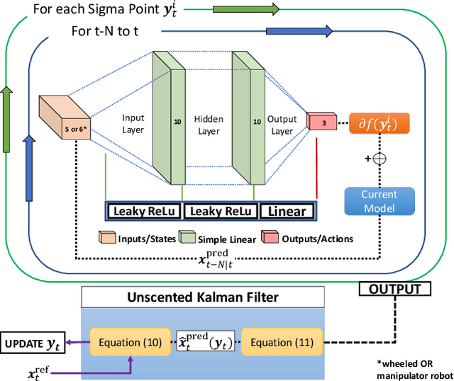 Figure 3 for Real-to-Sim: Deep Learning with Auto-Tuning to Predict Residual Errors using Sparse Data