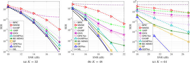Figure 2 for Graph Neural Network Aided MU-MIMO Detectors