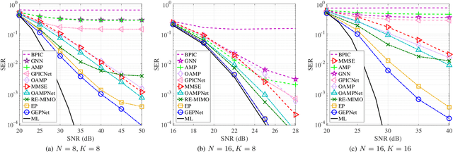 Figure 3 for Graph Neural Network Aided MU-MIMO Detectors