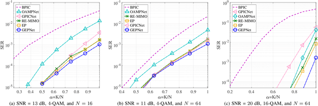 Figure 4 for Graph Neural Network Aided MU-MIMO Detectors