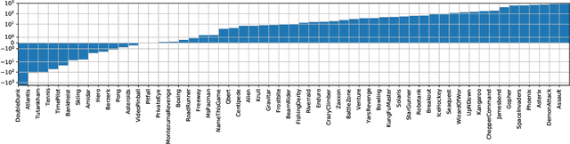 Figure 3 for Leveraging the Variance of Return Sequences for Exploration Policy