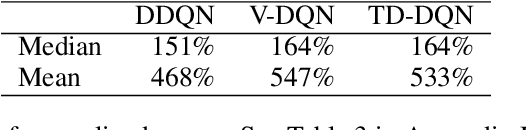Figure 2 for Leveraging the Variance of Return Sequences for Exploration Policy