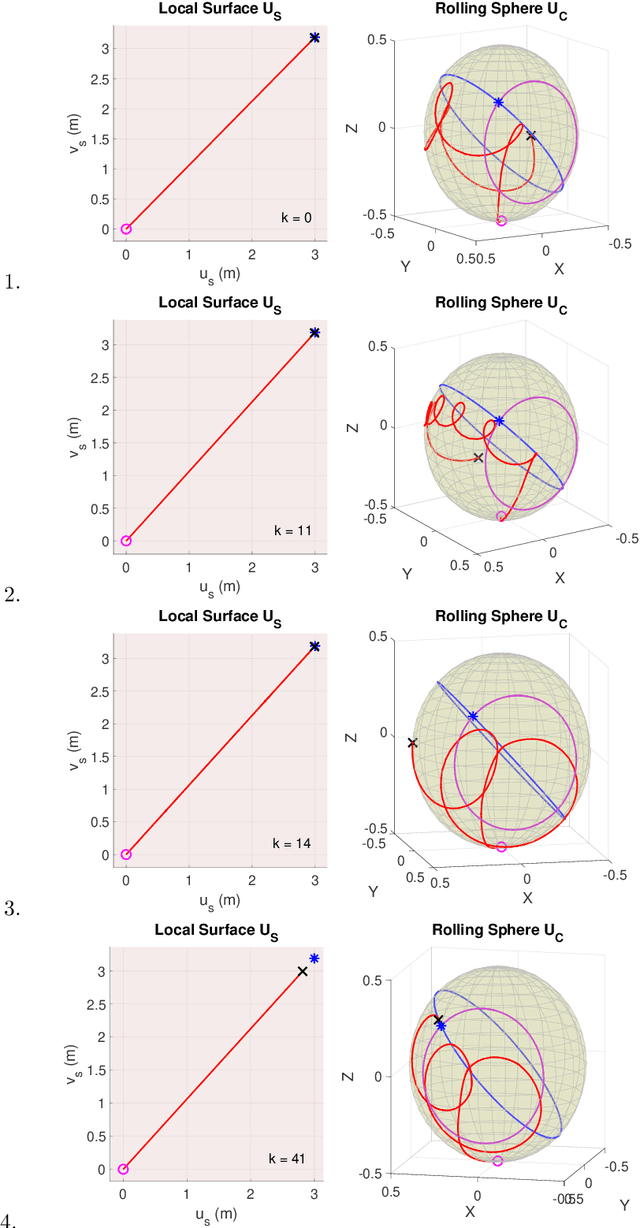 Figure 2 for Motion Planning of a Spin-Rolling Sphere on a Plane