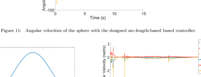Figure 3 for Motion Planning of a Spin-Rolling Sphere on a Plane