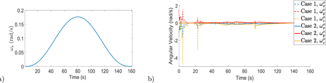 Figure 4 for Motion Planning of a Spin-Rolling Sphere on a Plane