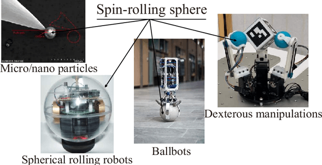 Figure 1 for Motion Planning of a Spin-Rolling Sphere on a Plane