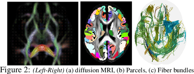 Figure 3 for Dilated Convolutional Neural Networks for Sequential Manifold-valued Data