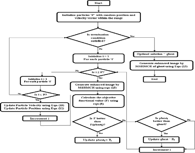 Figure 1 for A New Framework for Retinex based Color Image Enhancement using Particle Swarm Optimization