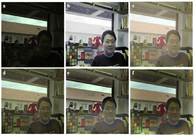Figure 4 for A New Framework for Retinex based Color Image Enhancement using Particle Swarm Optimization