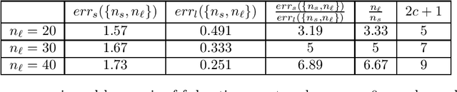 Figure 1 for Models of fairness in federated learning