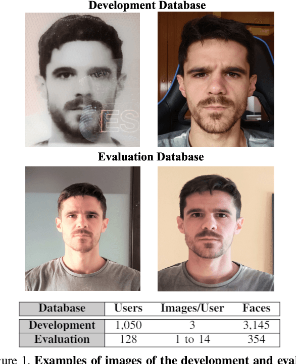 Figure 2 for FaceQvec: Vector Quality Assessment for Face Biometrics based on ISO Compliance