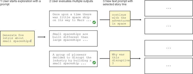 Figure 3 for How to Prompt? Opportunities and Challenges of Zero- and Few-Shot Learning for Human-AI Interaction in Creative Applications of Generative Models