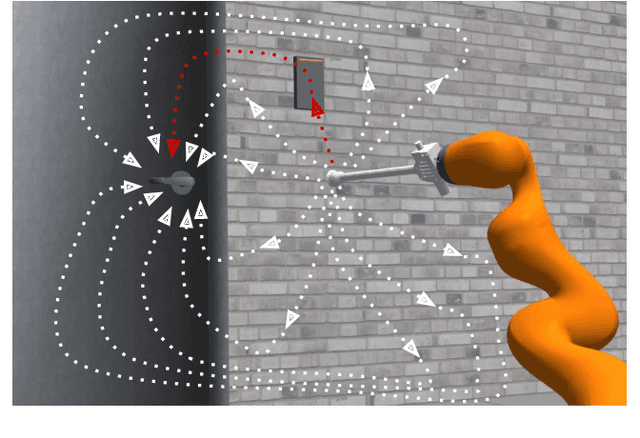 Figure 2 for Learning Transition Models with Time-delayed Causal Relations