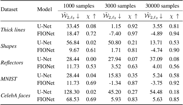 Figure 2 for Learning the geometry of wave-based imaging