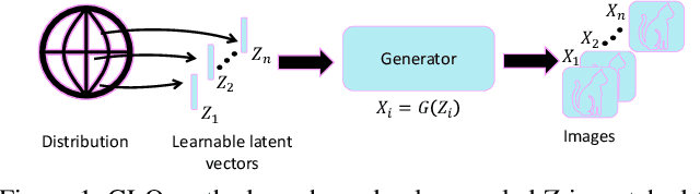 Figure 1 for DEGAS: Differentiable Efficient Generator Search