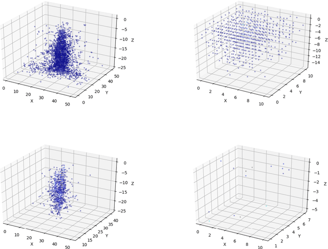 Figure 1 for Calorimetry with Deep Learning: Particle Simulation and Reconstruction for Collider Physics