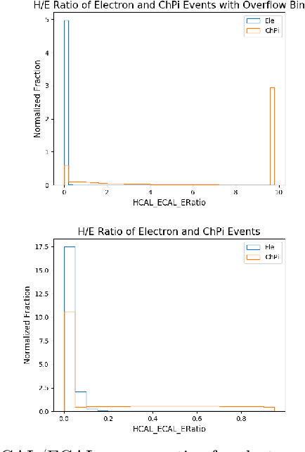 Figure 3 for Calorimetry with Deep Learning: Particle Simulation and Reconstruction for Collider Physics