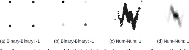 Figure 3 for Deep Convolutional Neural Networks for Pairwise Causality