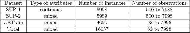 Figure 2 for Deep Convolutional Neural Networks for Pairwise Causality