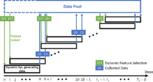 Figure 2 for Feedback-Based Dynamic Feature Selection for Constrained Continuous Data Acquisition