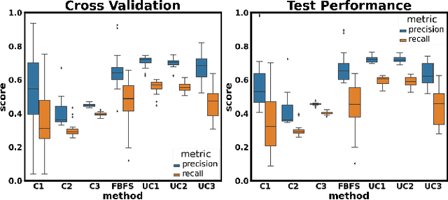 Figure 3 for Feedback-Based Dynamic Feature Selection for Constrained Continuous Data Acquisition