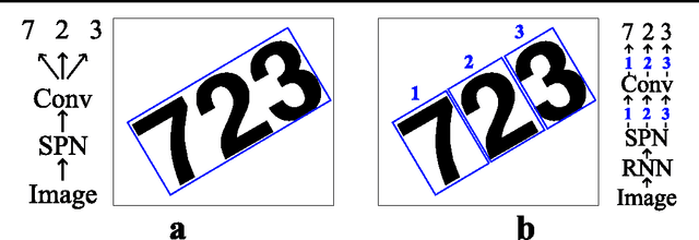 Figure 1 for Recurrent Spatial Transformer Networks