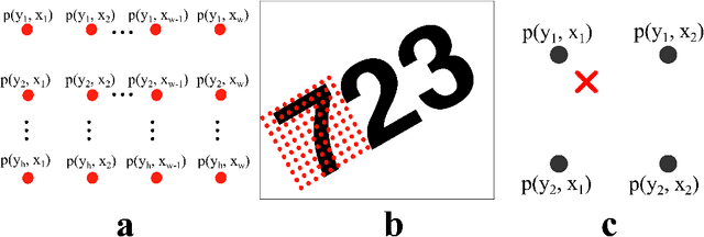 Figure 3 for Recurrent Spatial Transformer Networks