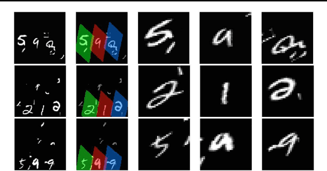 Figure 4 for Recurrent Spatial Transformer Networks