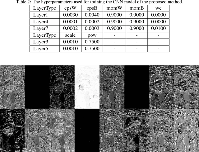 Figure 4 for A Fast Face Detection Method via Convolutional Neural Network