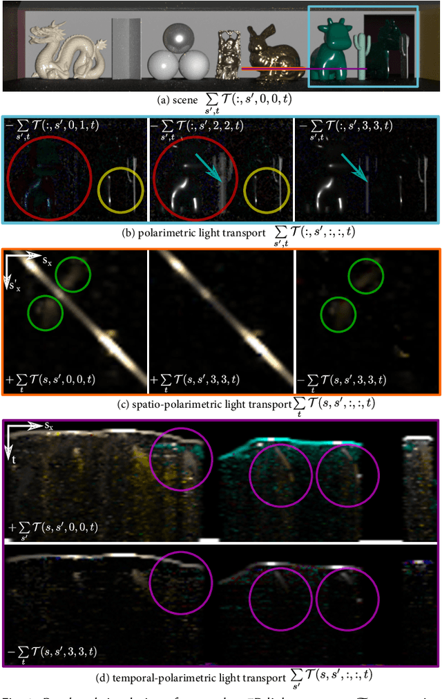 Figure 4 for Polarimetric Spatio-Temporal Light Transport Probing