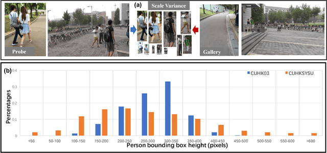 Figure 1 for Person Search by Multi-Scale Matching