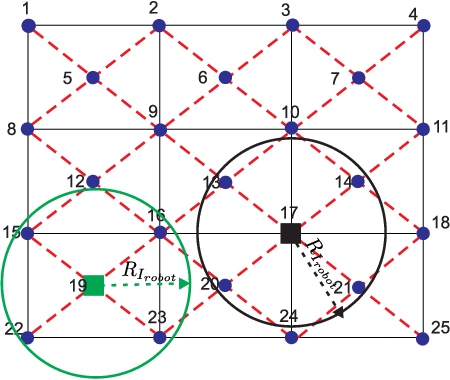 Figure 4 for Control of Magnetic Microrobot Teams for Temporal Micromanipulation Tasks