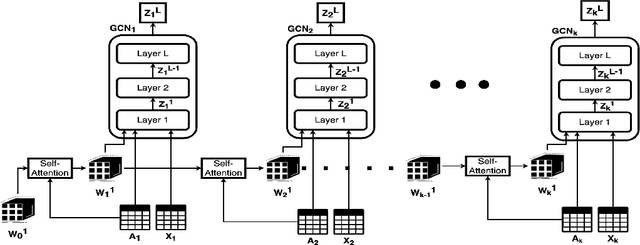 Figure 2 for VStreamDRLS: Dynamic Graph Representation Learning with Self-Attention for Enterprise Distributed Video Streaming Solutions