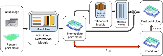 Figure 1 for sat2pc: Estimating Point Cloud of Building Roofs from 2D Satellite Images