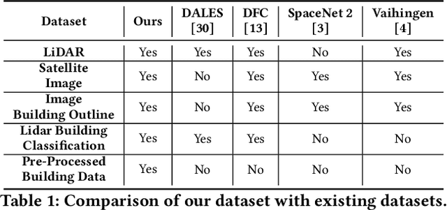 Figure 2 for sat2pc: Estimating Point Cloud of Building Roofs from 2D Satellite Images