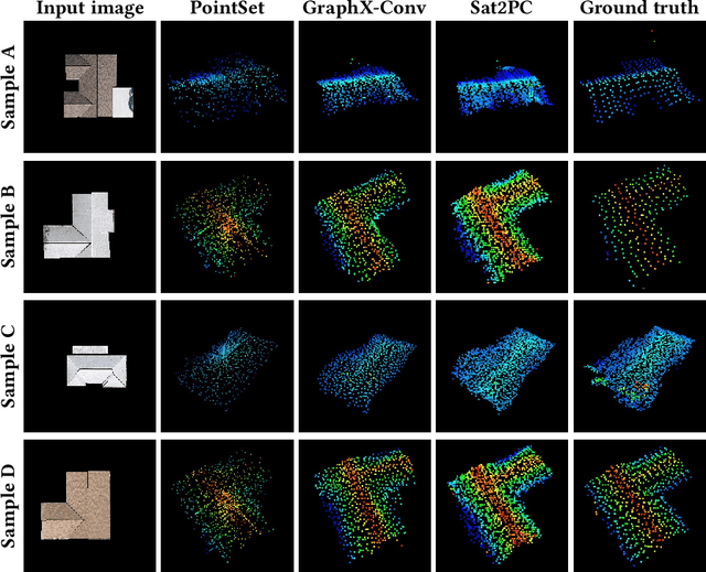 Figure 4 for sat2pc: Estimating Point Cloud of Building Roofs from 2D Satellite Images