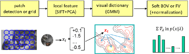 Figure 3 for Document image classification, with a specific view on applications of patent images