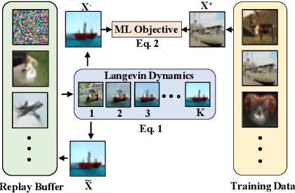 Figure 1 for Implicit Generation and Generalization in Energy-Based Models